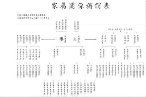 壽媲妻|訃聞中家族的稱謂以及訃聞內的附屬文書記載